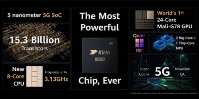 麒麟9000震撼发布！唯一5nm 5G SoC、150亿晶体管举世无双