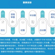 报名倒计时1天！“2021中国互联网发展创新与投资大赛（广州）暨2021中国集成电路创新创业大赛”报名即将截止