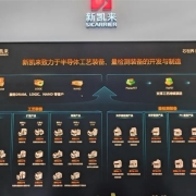 “中国版阿斯麦”新凯来估值已达110亿美元!华为称与之无关联
