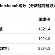 麒麟降频“真相”,被戳穿了?