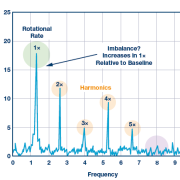 传感器性能如何支持状态监控解决方案