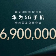 华为公布5G手机销量：全球发货量超690万台