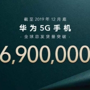 华为公布5G手机销量:全球发货量超690万台