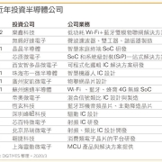 突破华为小米防线,OPPO、vivo自研芯片蓄势待发