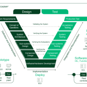 虚拟仿真技术助力自动驾驶测试降本增效,加速智能汽车产业发展