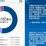 英特尔将按部门裁员:非核心部门或整体裁撤 加速转型
