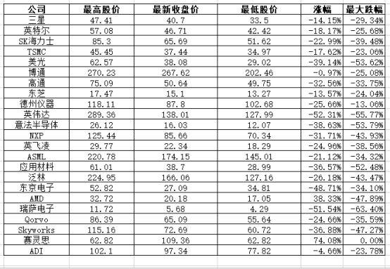 英伟达市值惨遭腰斩，半导体企业寒冬来袭