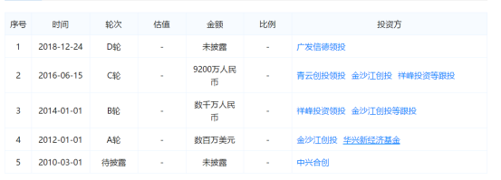 全球首家可重构射频前端芯片公司完成D轮融资