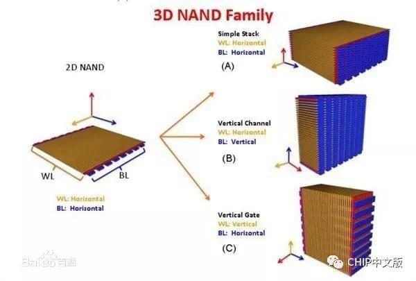 英特尔3D封装技术深度解读