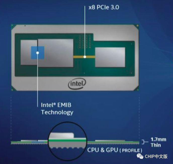 英特尔3D封装技术深度解读