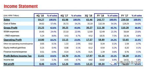 三星正式公布Q4财报，存储业务下滑26%