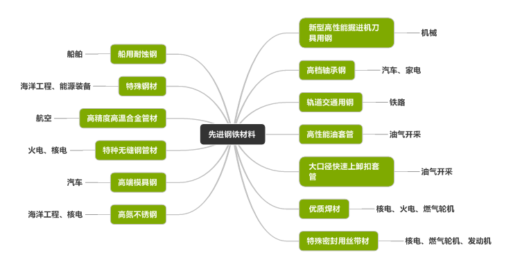 中国芯片究竟什么水平？