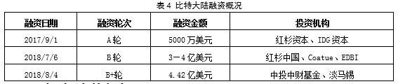 比特币价格下跌对集成电路行业影响分析