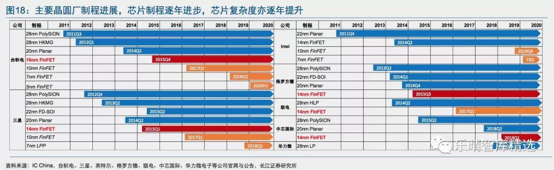 半导体测试设备：巨头垄断，整合加速