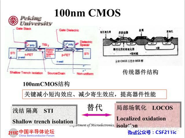 半导体知识：CMOS IC工艺流程原理讲解