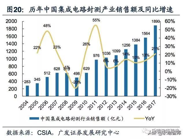 半导体国产替代序幕起，迎来最佳投资机会