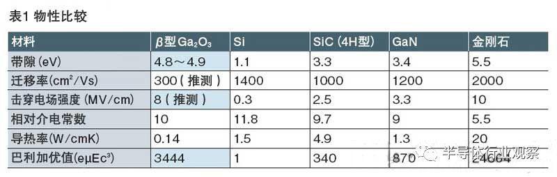 技术突破！中企成功制备4英寸氧化镓单晶