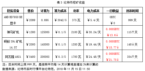 比特币价格下跌对集成电路行业影响分析