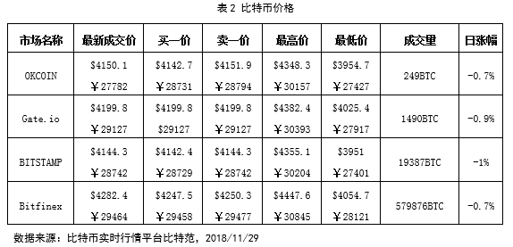 比特币价格下跌对集成电路行业影响分析