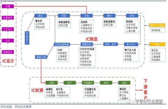 什么是光刻机？