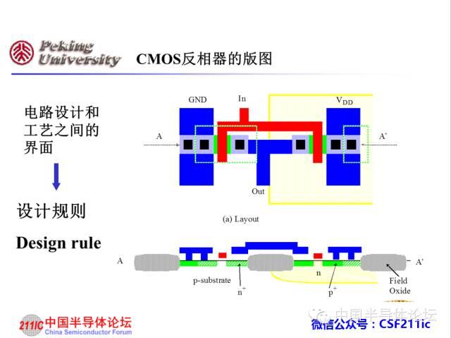 半导体知识：CMOS IC工艺流程原理讲解