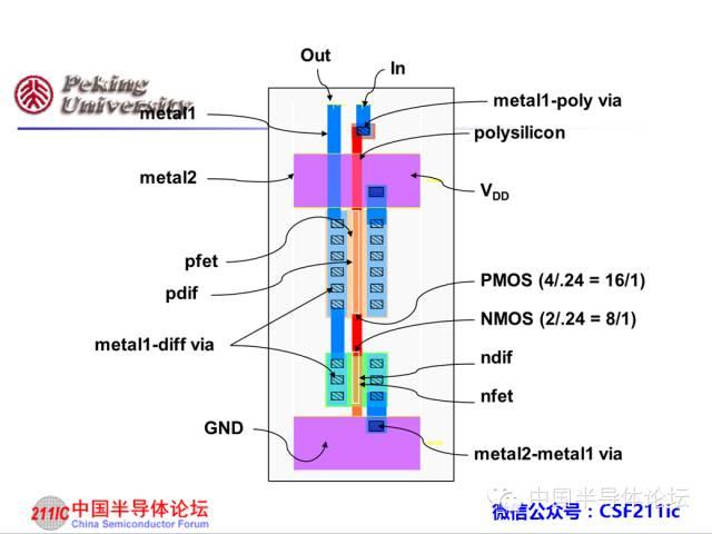 半导体知识：CMOS IC工艺流程原理讲解