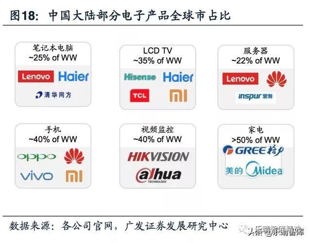 半导体国产替代序幕起，迎来最佳投资机会