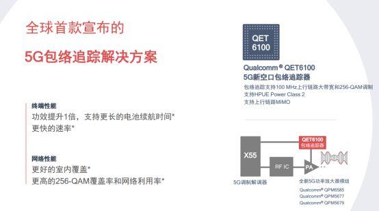 基带只是冰山一角，高通全方位赋能5G