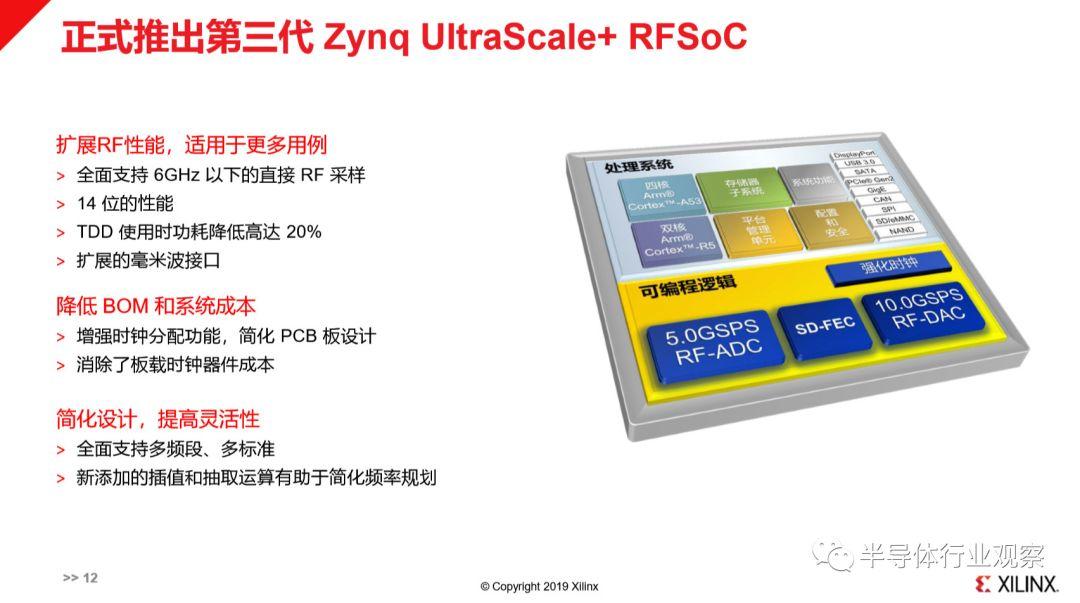 同步5G发展，赛灵思RFSoC差异化部署全面覆盖6GHz以下频段