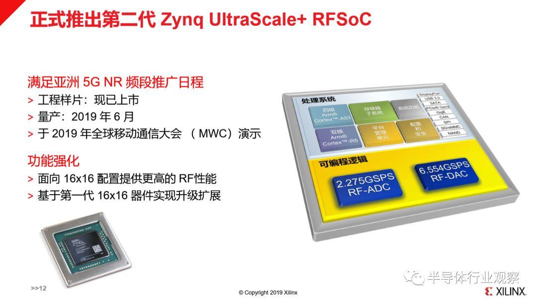 同步5G发展，赛灵思RFSoC差异化部署全面覆盖6GHz以下频段