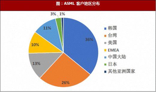 中国芯片究竟什么水平？