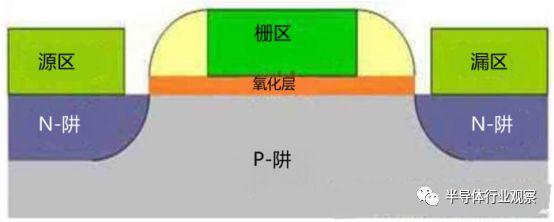 什么是光刻机？