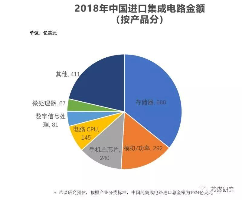 【芯谋专栏】中国芯片该怎样发展？