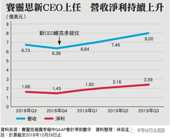 Xilinx看好四大机会，股价两日狂飙24%