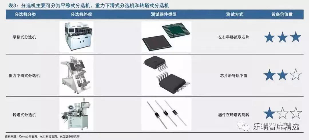 半导体测试设备：巨头垄断，整合加速