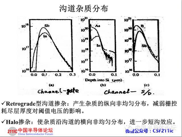 半导体知识：CMOS IC工艺流程原理讲解