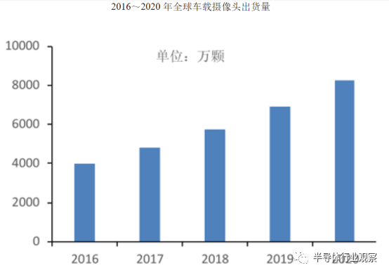 谁能在这个领域挑战安森美？