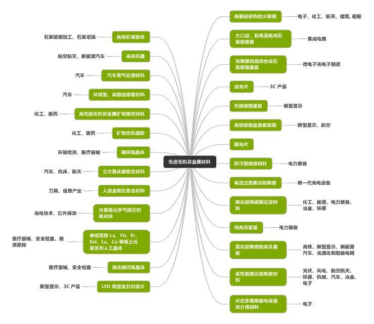 中国芯片究竟什么水平？