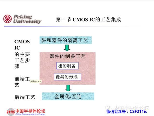 半导体知识：CMOS IC工艺流程原理讲解