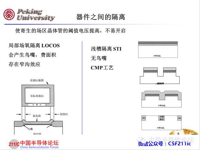 半导体知识：CMOS IC工艺流程原理讲解