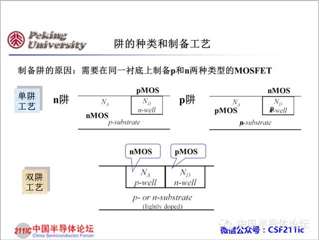 半导体知识：CMOS IC工艺流程原理讲解