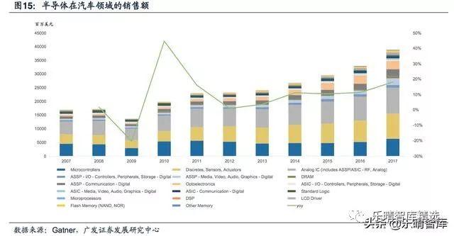 半导体国产替代序幕起，迎来最佳投资机会