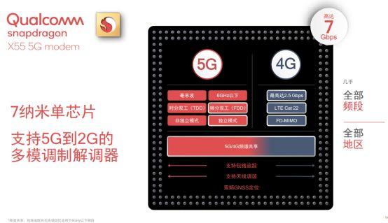 基带只是冰山一角，高通全方位赋能5G