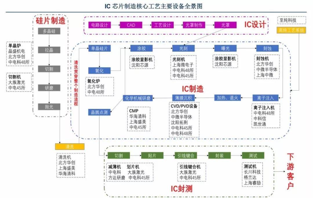 中国芯片究竟什么水平？