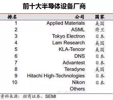 中国芯片究竟什么水平？