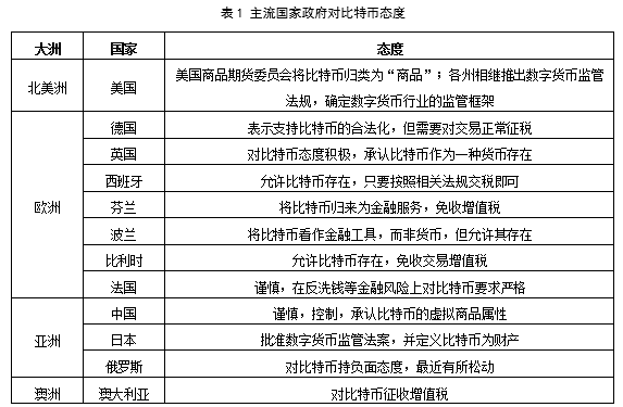 比特币价格下跌对集成电路行业影响分析