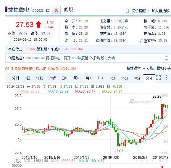 缺货 涨价要对二极管下手了？