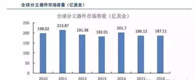 缺货 涨价要对二极管下手了？