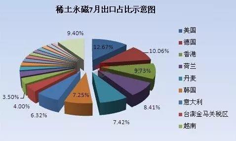 中国芯片究竟什么水平？