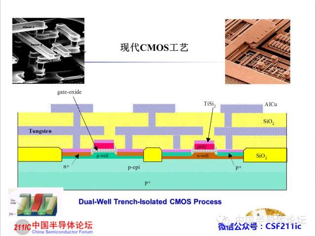 半导体知识：CMOS IC工艺流程原理讲解